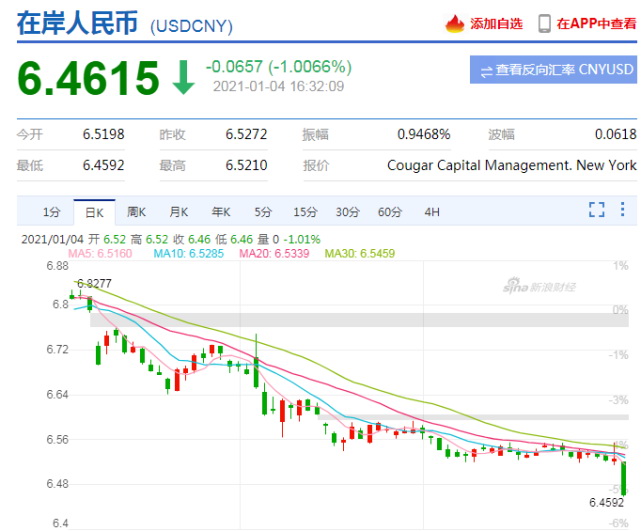 运费狂涨隔日飙升25 汇率狂跌10万美元半年亏损近8万 外贸出口还能坚持多久 新闻资讯 广州市翱湃国际货运代理有限公司