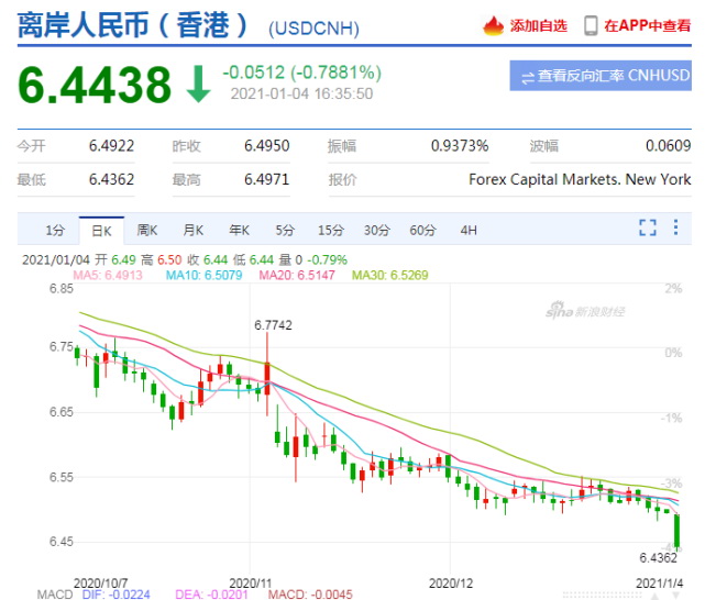 运费狂涨隔日飙升25 汇率狂跌10万美元半年亏损近8万 外贸出口还能坚持多久 新闻资讯 广州市翱湃国际货运代理有限公司