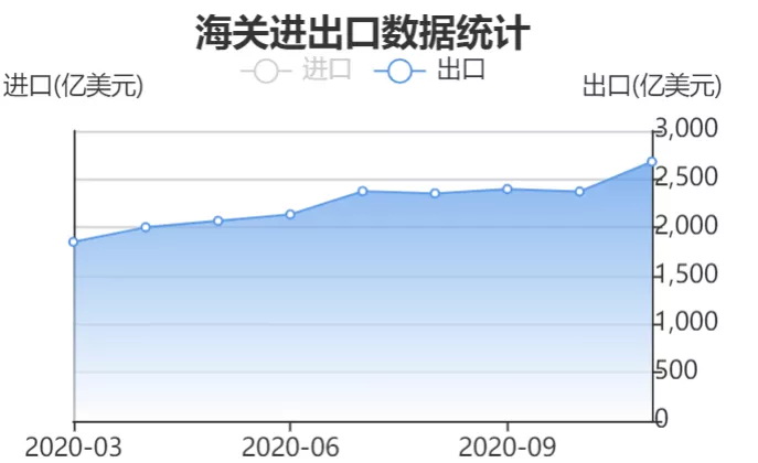 运费狂涨隔日飙升25 汇率狂跌10万美元半年亏损近8万 外贸出口还能坚持多久 新闻资讯 广州市翱湃国际货运代理有限公司