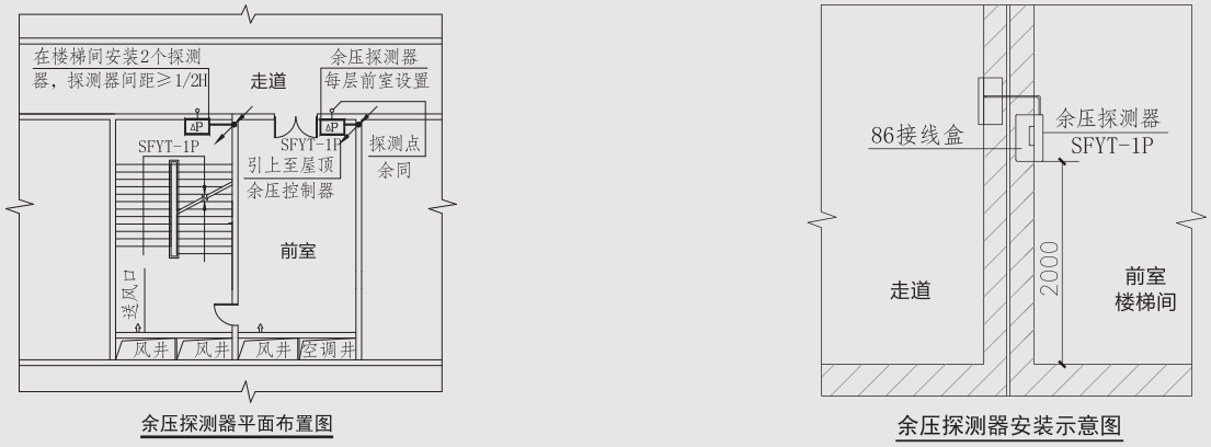 壓差式余壓智能探測(cè)器