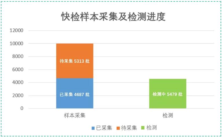 快速检测——卡住问题中药材