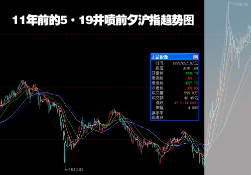  1999?《中華人民共和國(guó)證券法》正式實(shí)施?中國(guó)資本市場(chǎng)30年