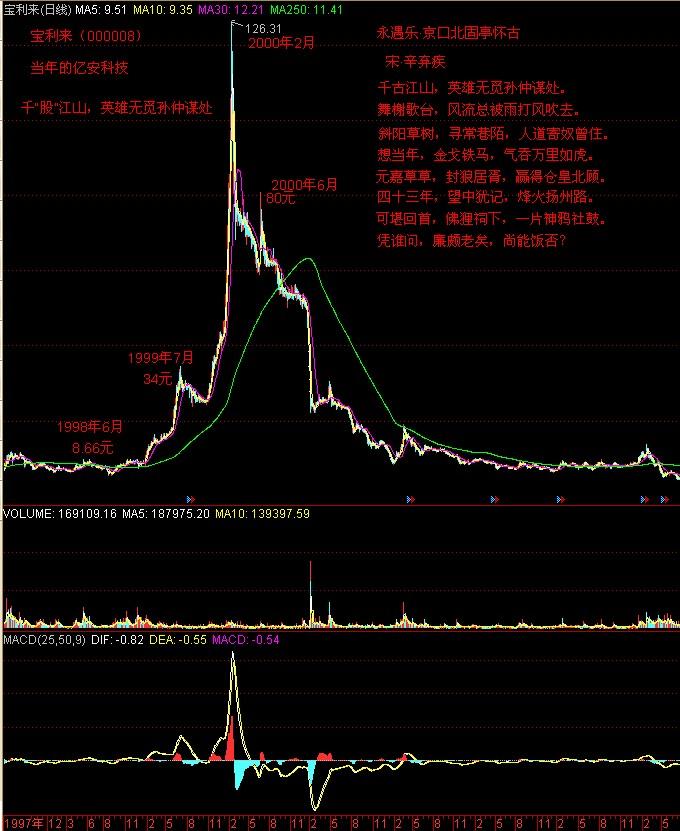  2001?億安科技股票操縱案?中國資本市場30年