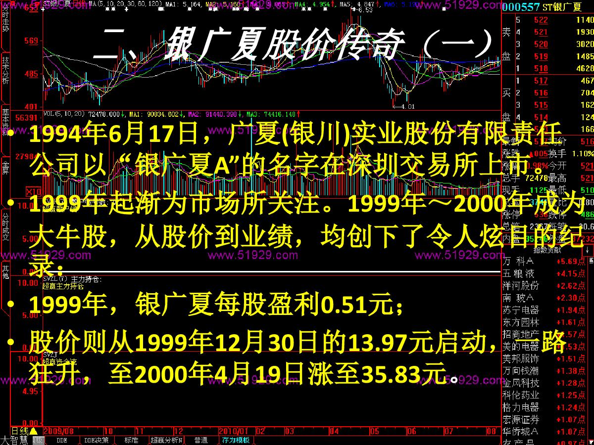  2001?億安科技股票操縱案?中國資本市場30年