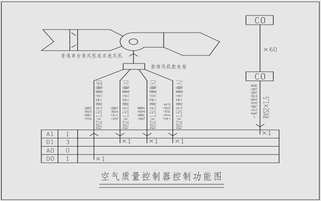 CO濃度智能控制器