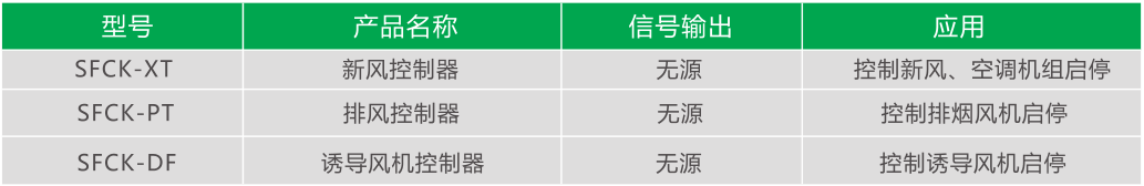 CO濃度智能控制器