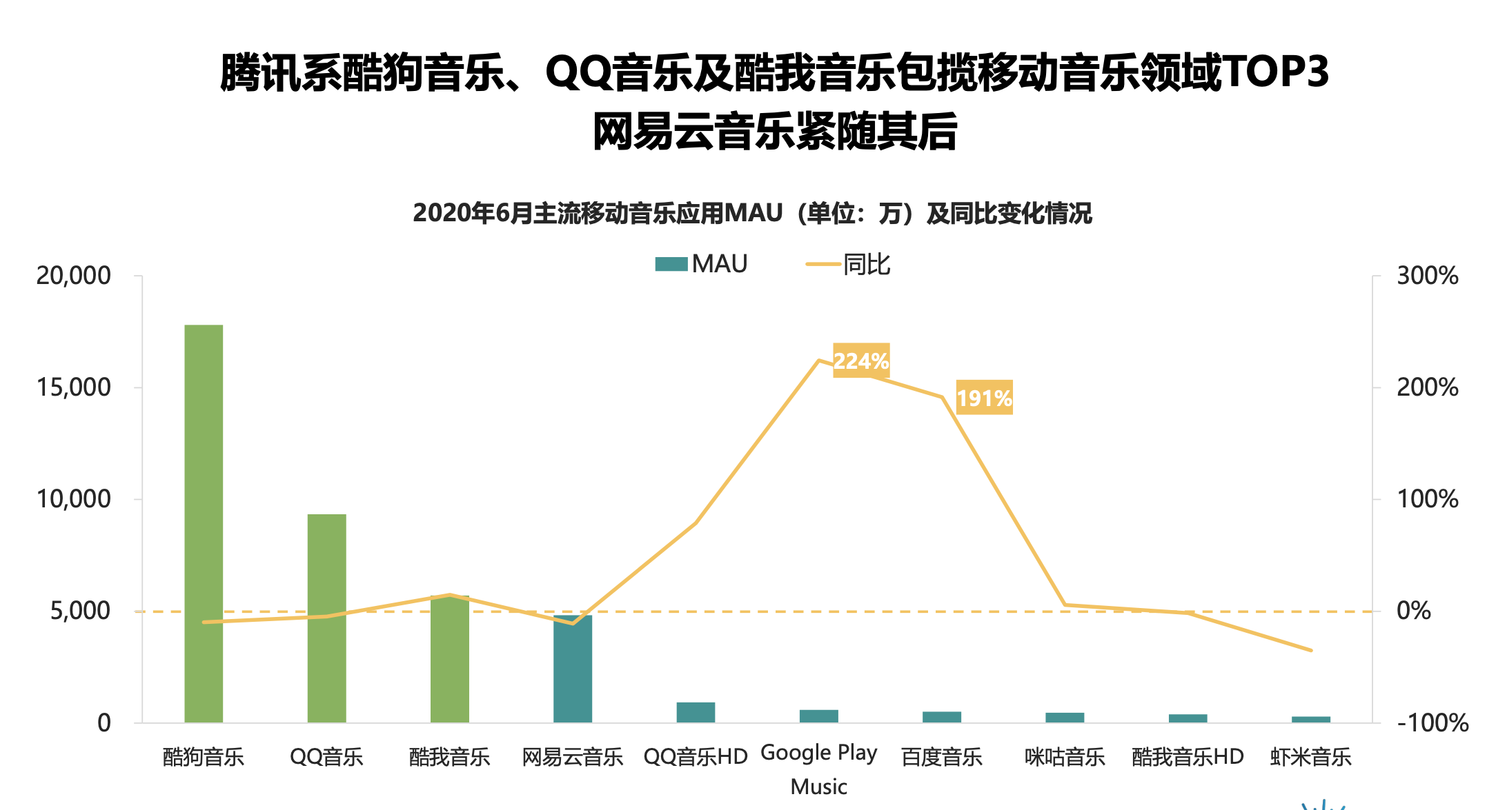  蝦米關(guān)停，網(wǎng)易云音樂來到十字路口