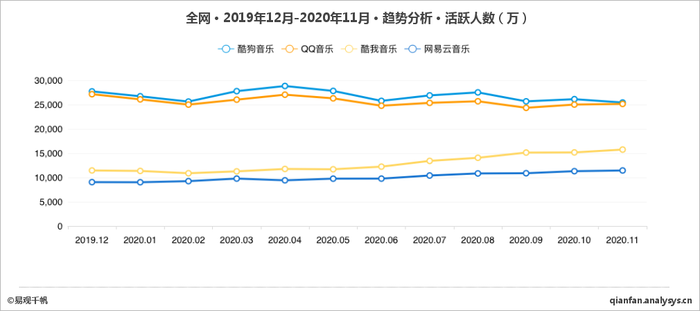  蝦米關(guān)停，網(wǎng)易云音樂來到十字路口