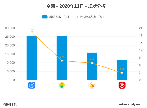  蝦米關(guān)停，網(wǎng)易云音樂來到十字路口