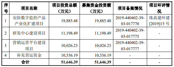 熱烈祝賀大象投顧客戶——安聯(lián)銳視通過創(chuàng)業(yè)板審議會議！