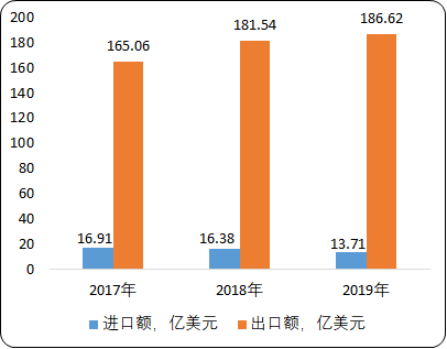 针织“十四五”发展战略-2021年中国针织行业市场盈利能力分析及市场规模、进出口、供需格局前景预测