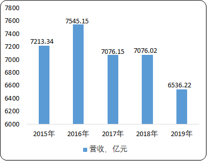 针织“十四五”发展战略-2021年中国针织行业市场盈利能力分析及市场规模、进出口、供需格局前景预测