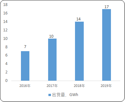 三元前驱体“十四五”市场竞争咨询-2021年中国三元前驱体市场研究预测：市场规模、细分应用市场规模、供需格局