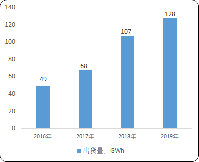 三元前驱体“十四五”市场竞争咨询-2021年中国三元前驱体市场研究预测：市场规模、细分应用市场规模、供需格局