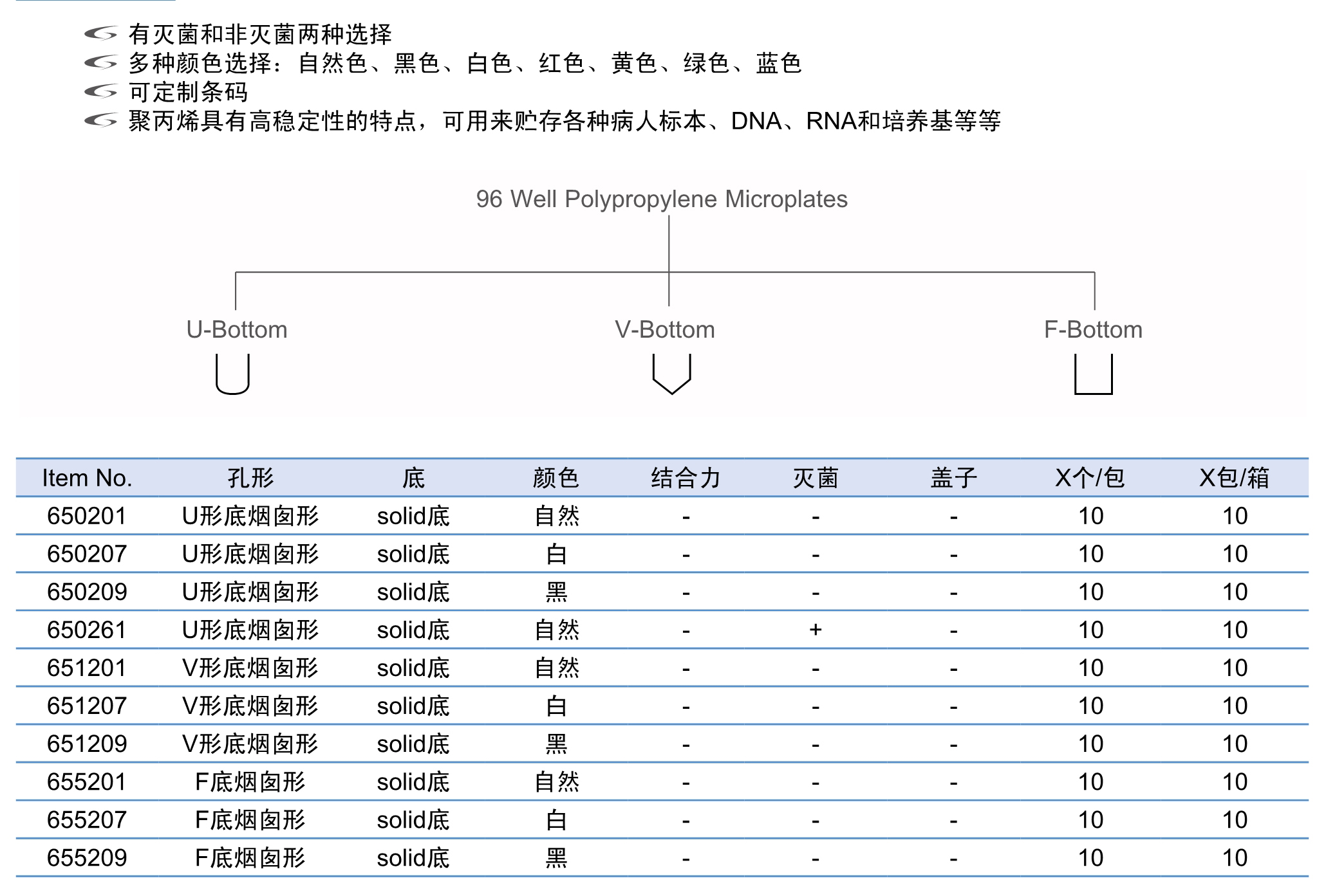 96孔聚丙烯微孔板