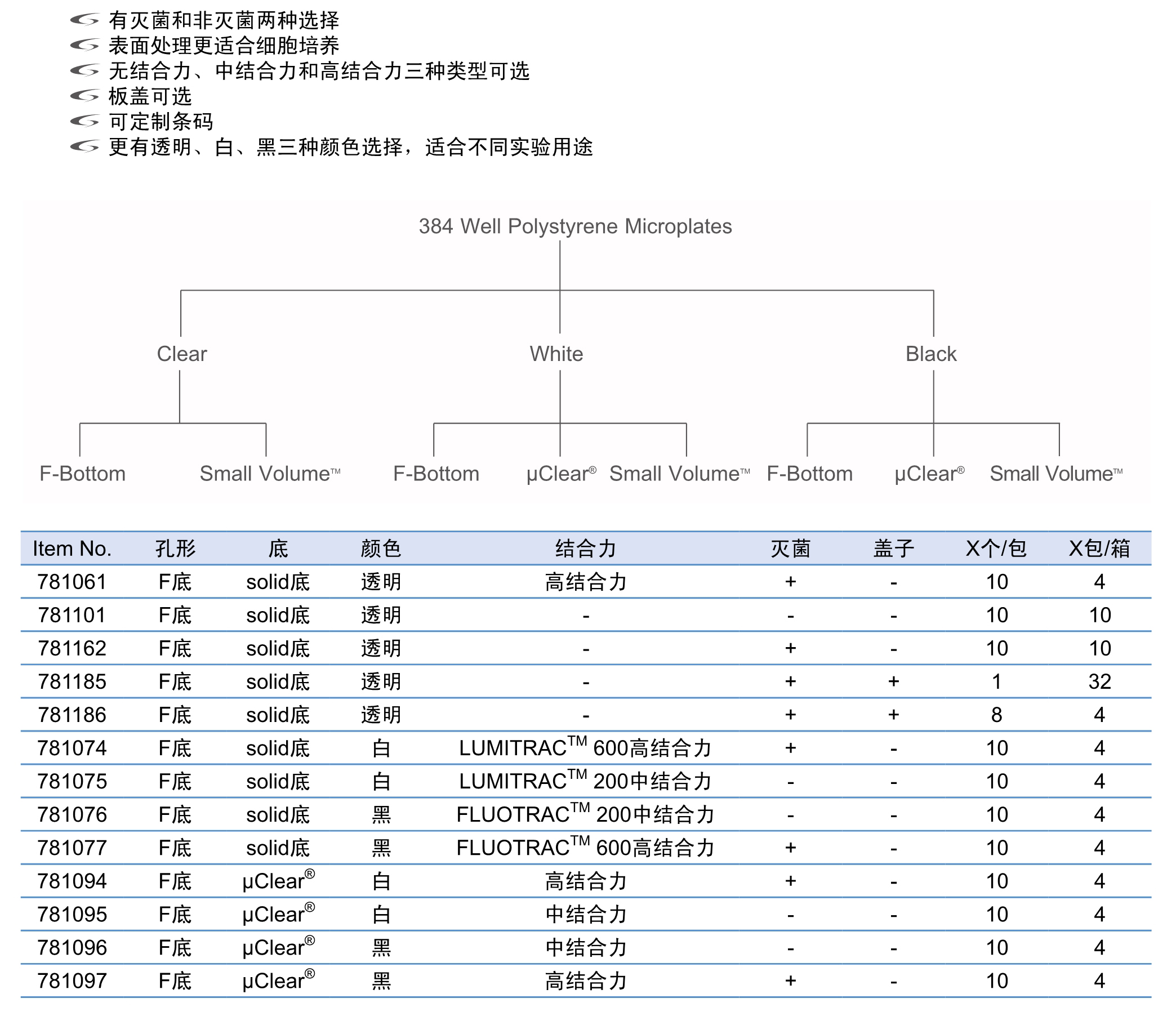 384孔聚苯乙烯微孔板