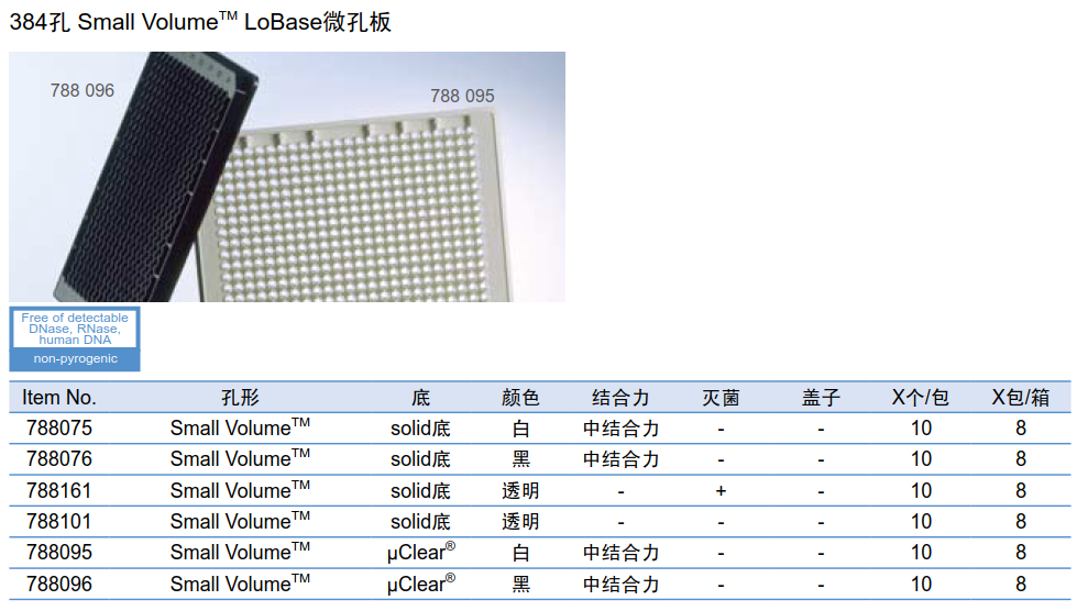 384孔 Small VolumeTM LoBase微孔板