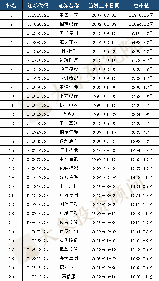 廣東省A股上市企業(yè)675家，全國第一！2家市值超萬億