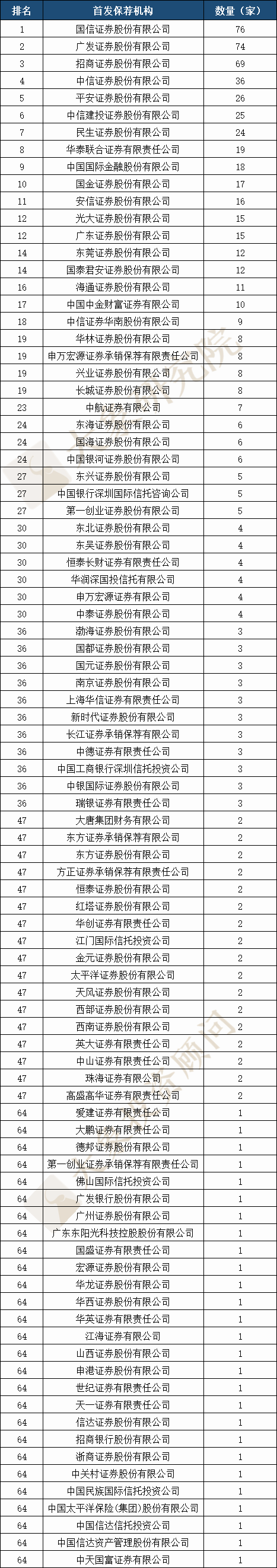 廣東省A股上市企業(yè)675家，全國第一！2家市值超萬億