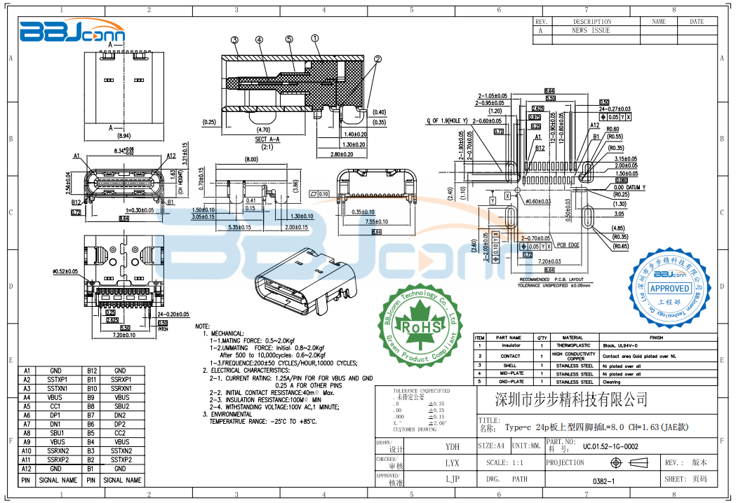 Type-c 24p板上型四脚插L=8.0 CH=1.63(JAE款) --UC.01.52-1G-0002