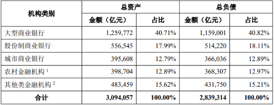 商业贷款“十四五”发展战略-2021年中国商业贷款市场发展环境分析及市场运行策略评估预测