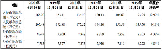 商业贷款“十四五”发展战略-2021年中国商业贷款市场发展环境分析及市场运行策略评估预测