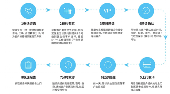 健康管理 健康管理