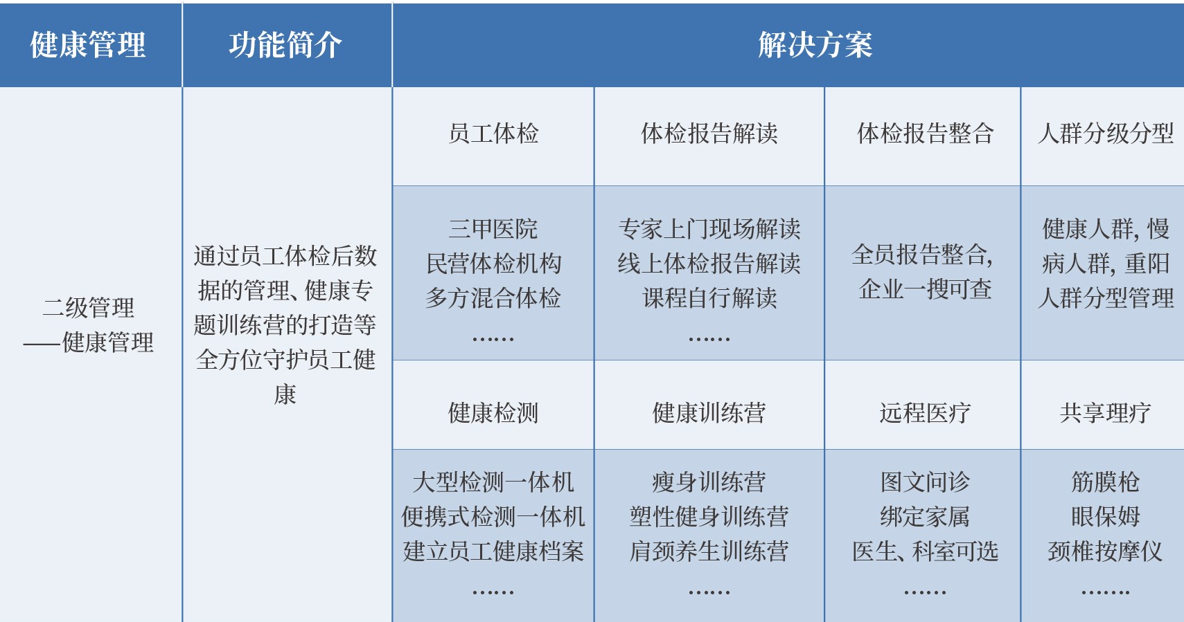 健康管理 健康管理