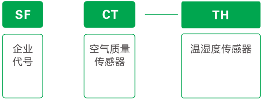 溫度傳感器