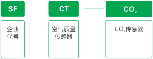 CO?傳感器