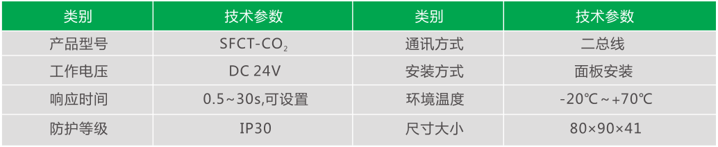 CO?傳感器