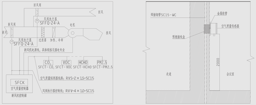 CO?傳感器