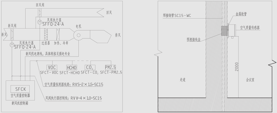 VOC傳感器