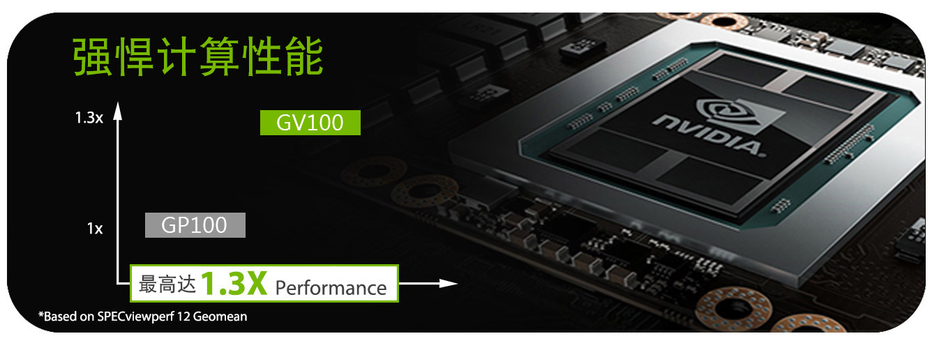 NVIDIA Quadro GV100 NVIDIA Quadro GV100