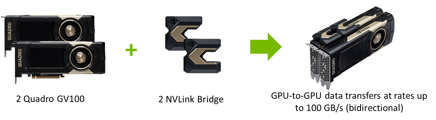 NVIDIA Quadro GV100 NVIDIA Quadro GV100