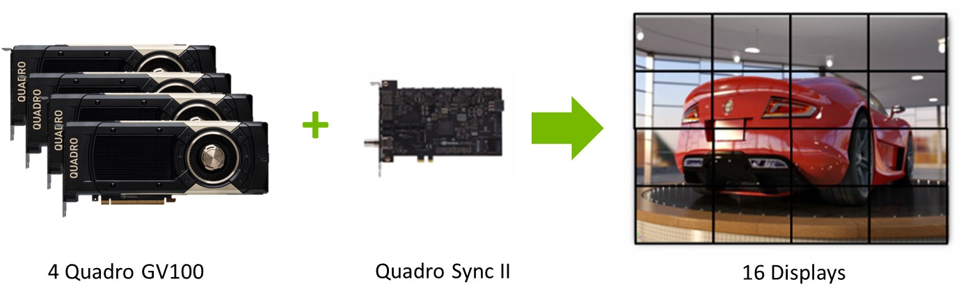 NVIDIA Quadro GV100 NVIDIA Quadro GV100