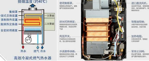 一氧化碳气体传感器,为燃气热水器使用保驾护航 一氧化碳气体传感器,为燃气热水器使用保驾护航