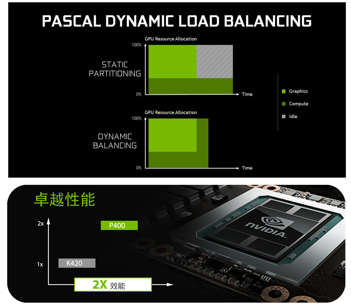 NVIDIA Quadro P400 NVIDIA Quadro P400