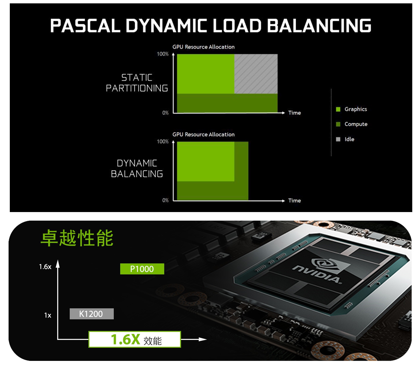 NVIDIA Quadro P1000 NVIDIA Quadro P1000