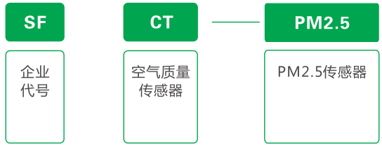 PM2.5傳感器