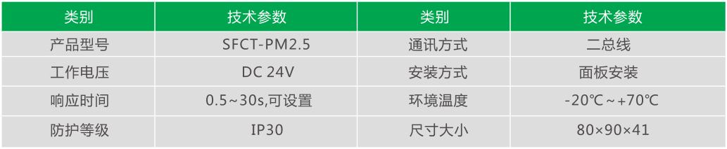 PM2.5傳感器