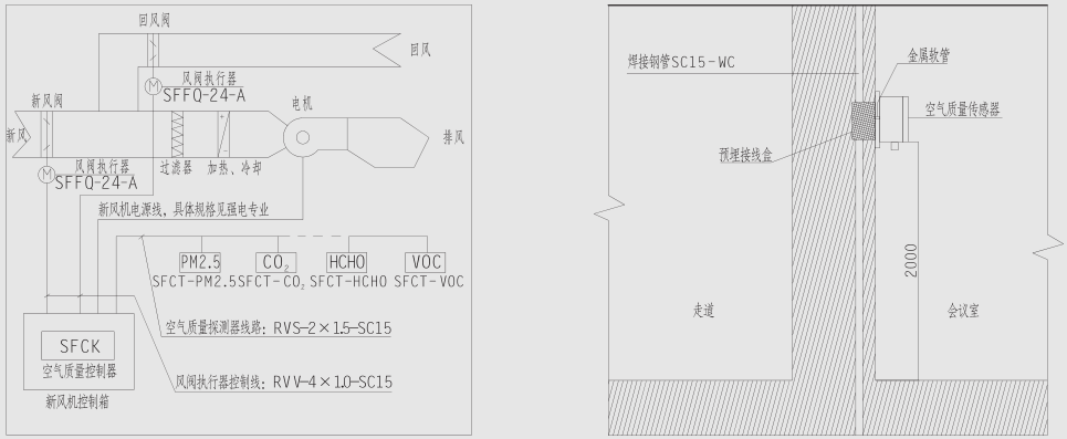 PM2.5傳感器