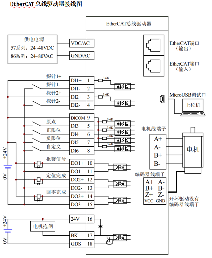 两相57/60总线通讯步进驱动器OC3-E57H