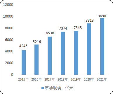 电源管理芯片“十四五”市场机遇研究-2021年中国电源管理芯片市场专项调研分析及项目可行性预测评估