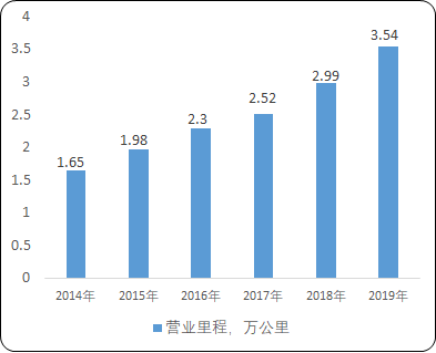 高速铁路装备制造“十四五”发展环境分析-2021年中国高速铁路装备制造行业市场发展前景预测及市场竞争策略研究