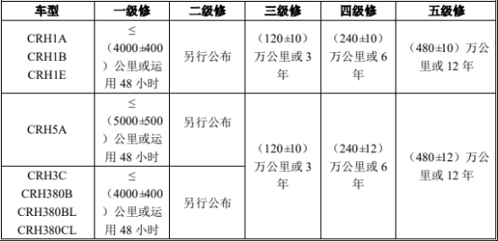 高速铁路装备制造“十四五”发展环境分析-2021年中国高速铁路装备制造行业市场发展前景预测及市场竞争策略研究