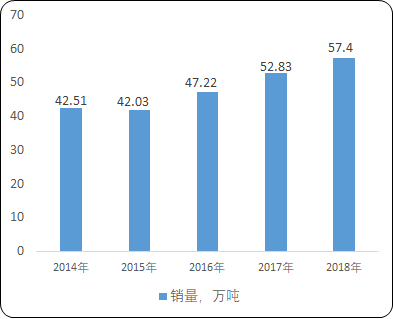 金属粉体“十四五”发展环境分析-2021年中国金属粉体市场应用前景分析及市场竞争格局研究预测