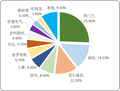 人机界面“十四五”发展环境分析-2021年中国人机界面市场发展环境评估预测及重点企业竞争格局研究分析