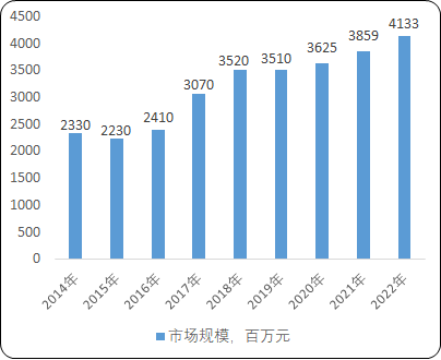 人机界面“十四五”发展环境分析-2021年中国人机界面市场发展环境评估预测及重点企业竞争格局研究分析