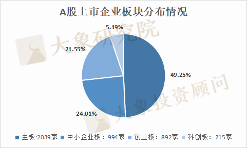 A股30年全國各省上市公司大盤點(diǎn)：數(shù)量廣東第一，市值及首發(fā)募資北京第一，貴州靠茅臺列市值榜第八